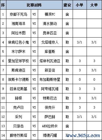 [新浪彩票]足彩第25100期任九：克卢日主胜可期