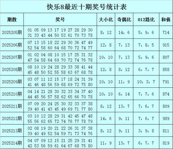 215期老李舒畅8预测奖号：奇偶比分析