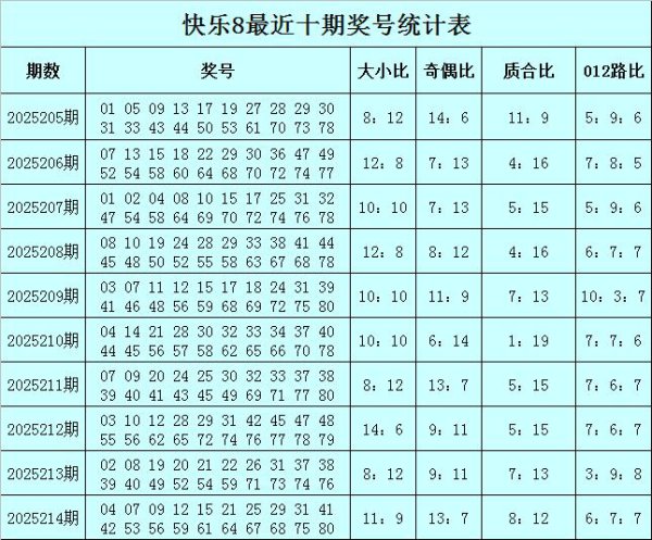 215期曾哥欢悦8预测奖号：质合比推选