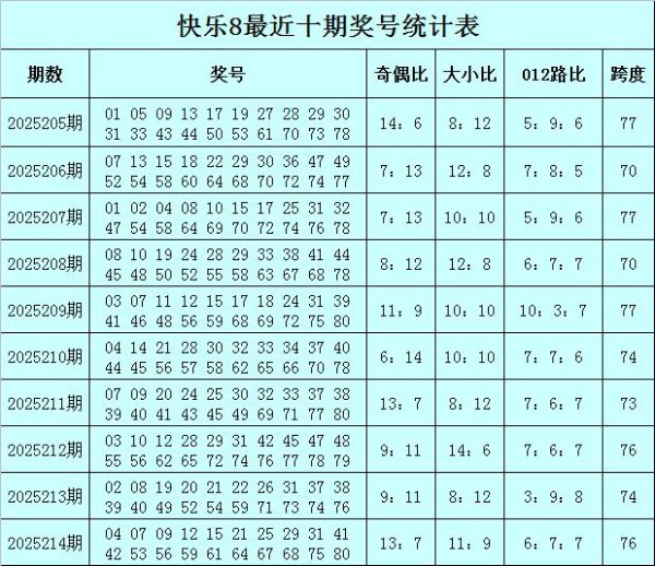 215期袁大爷忻悦8预测奖号：杀八码参考