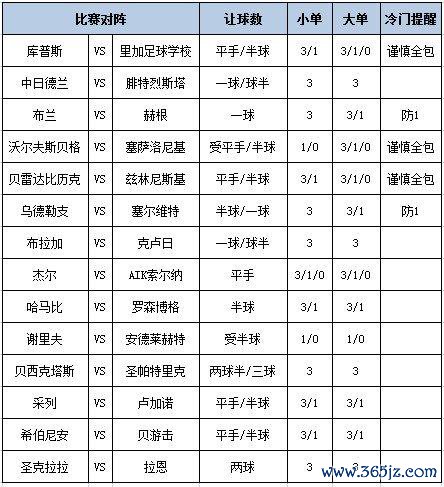 足彩大势